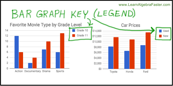 Bar Graph Key Examples