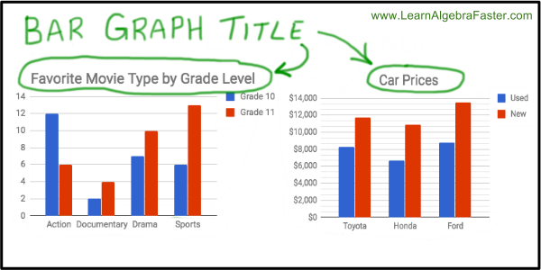 Bar Graph Title Examples