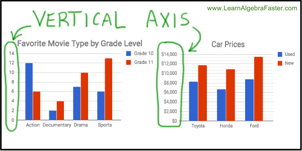 Bar Graph Vertical Axis Examples